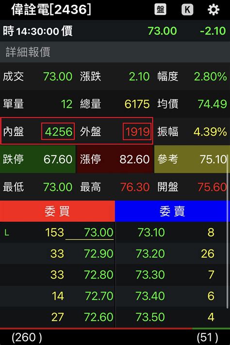 外盤內盤是什麼